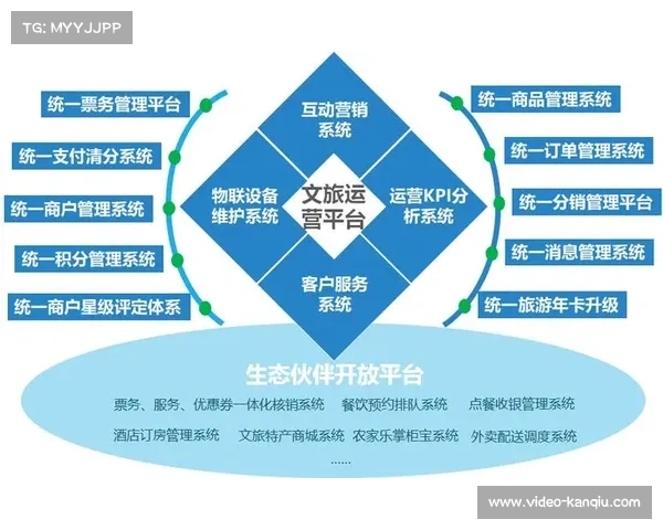 体文旅融合模式在数字化阶段深化 构建赛事旅游经济新闭环